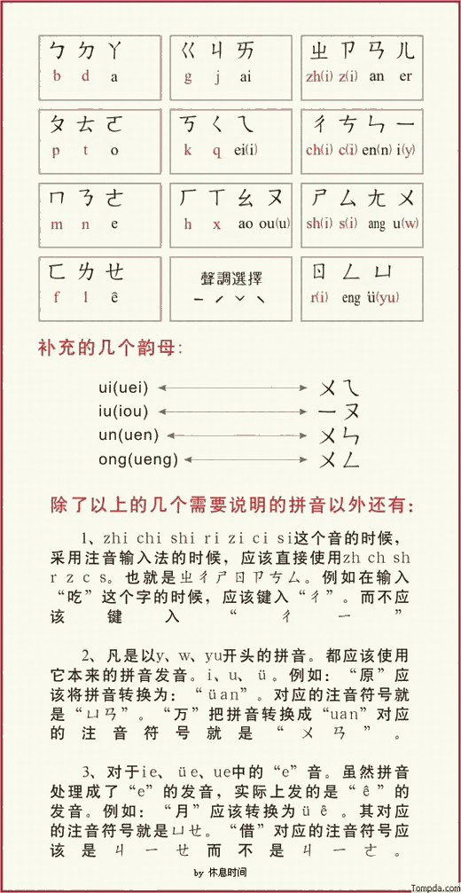 教你认识注音符号及使用注音输入法