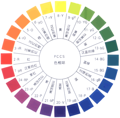 有点痛~~一个小美眉发了这样一个问题给我,是什么意思?