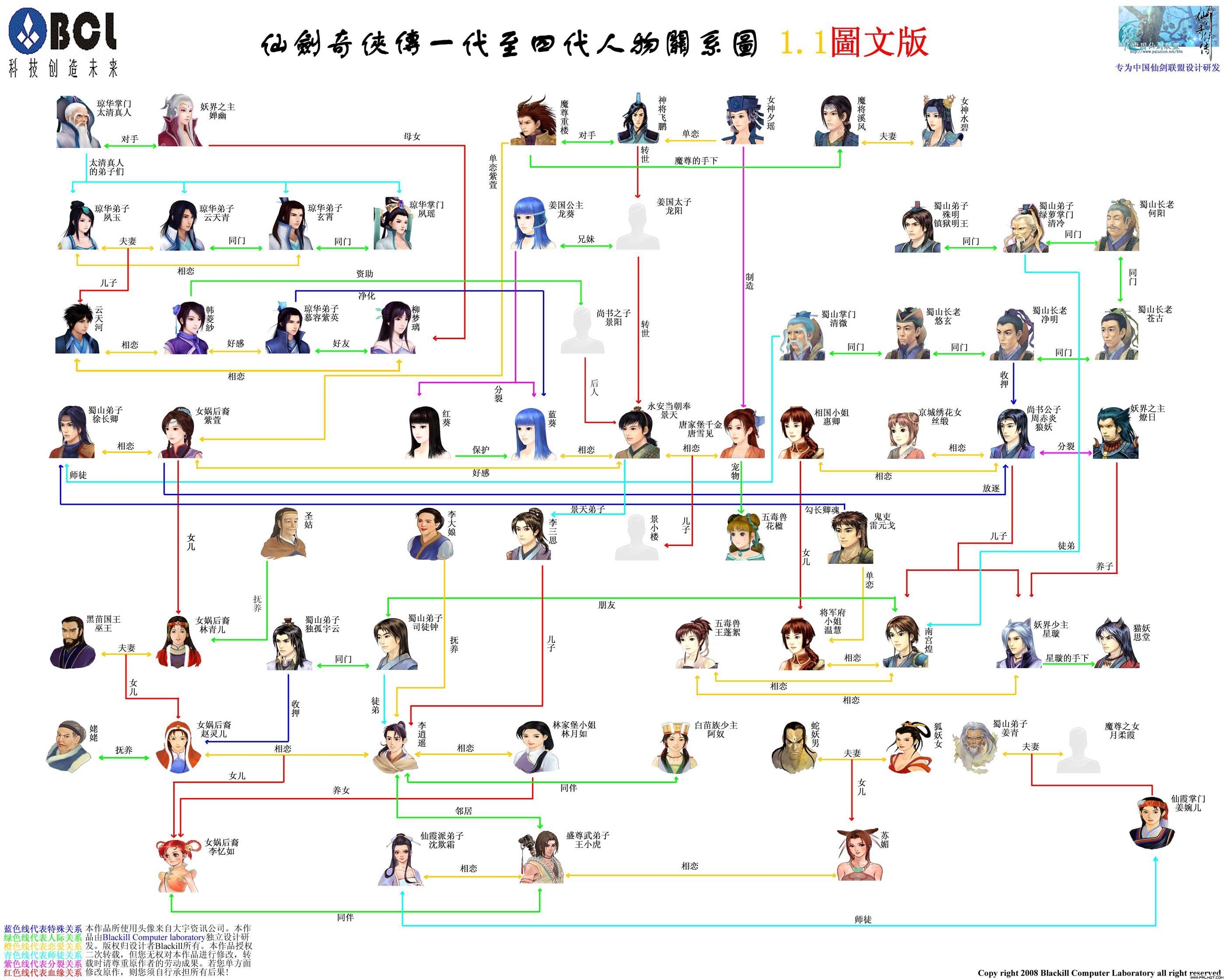 仙剑奇侠传剧情顺序图片