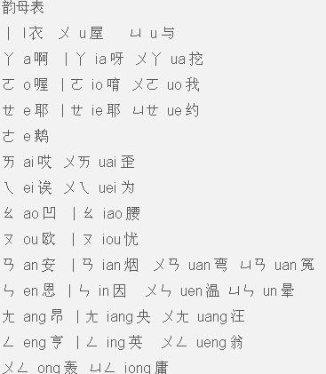 台湾拼音注音学习心得