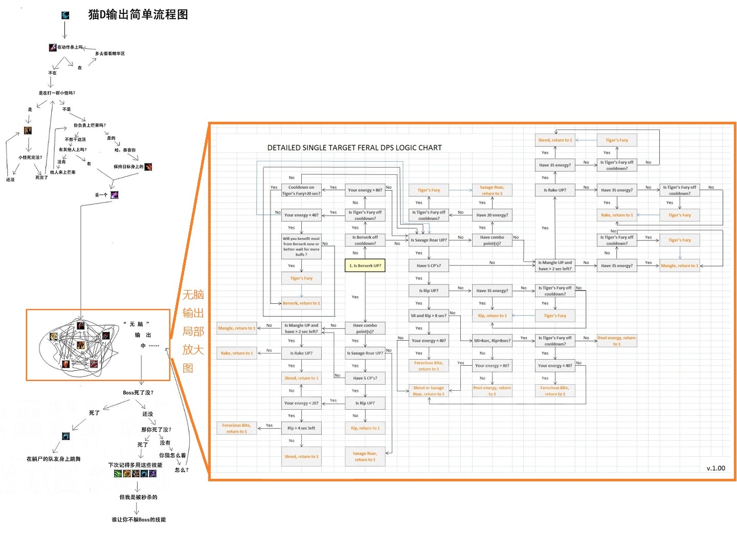 发一张补全的猫咪输出流程图