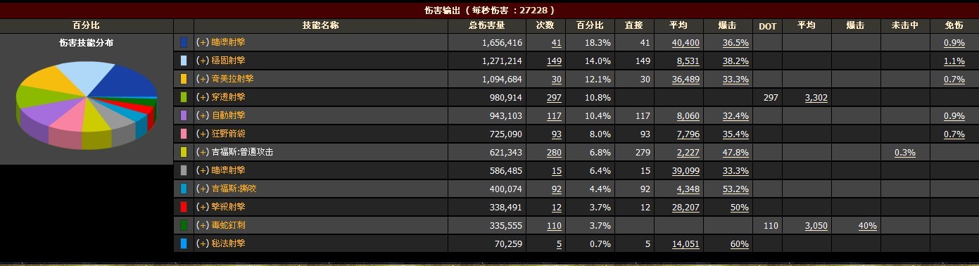 猎人区有爱杂谈猎人t12两件套装效果分析以及t12普通模式7个boss战斗
