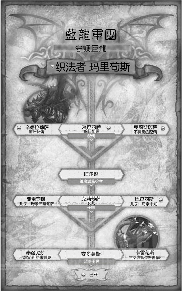 资料整理五大龙族族系谱来自龙王之暮