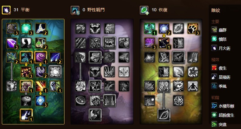 42pve10h拉格纳罗斯战术鸟德心得