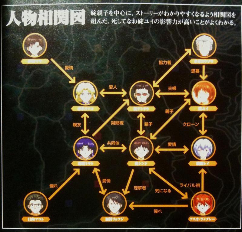 [戏服的存在感] [哎呦我去] 通宵补了下eva,这