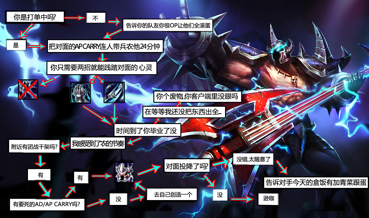 攻略搬运nini900场铁男攻略只要学会我的运营剩下的就是a过去