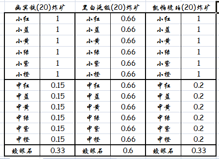 炸矿