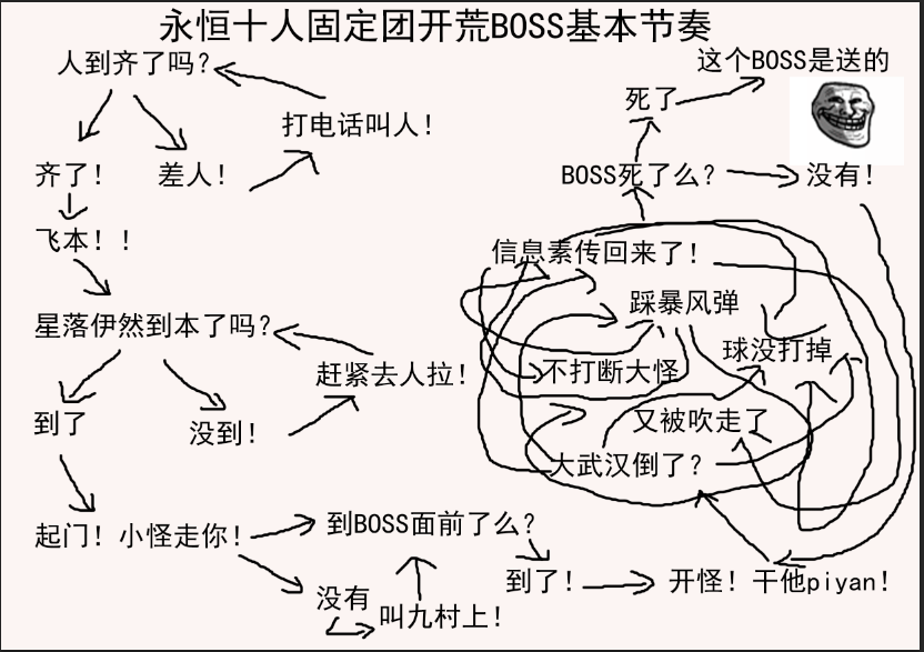楼主陷入了沉思我就不信每个团不是这样子过来的