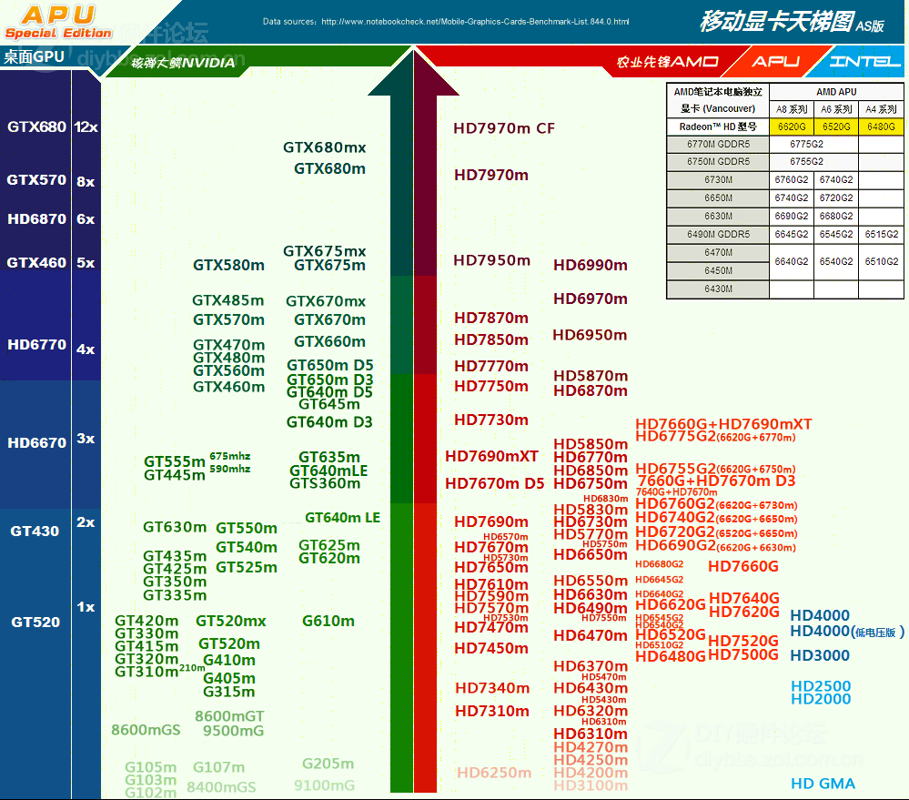 双显卡笔记本设置,nvidia控制面板如何设置~打随机雷神效果各种最低