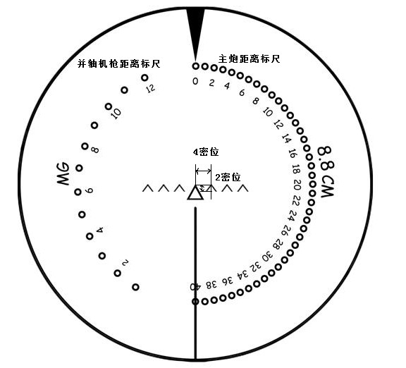 密位测距法及二战苏德几种典型瞄具的使用介绍