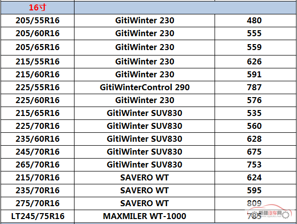 [思维广欢乐多] 关于雪地胎的使用及价格
