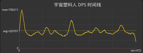 4t16关于单体神圣意志和圣洁怒火