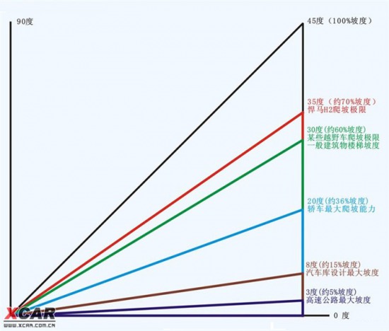 h8坐满5人 60%坡度即31.6度坡半坡起步!