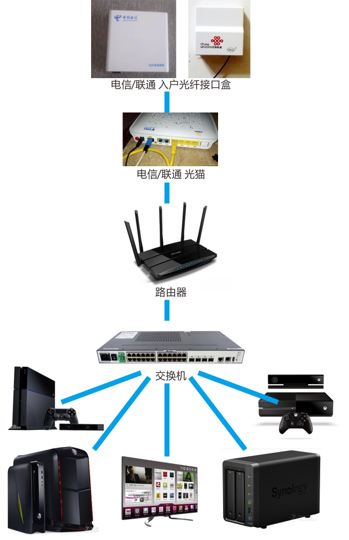路由mesh布网,求指导