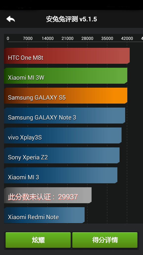 联发科64位a53四核mt6732测试