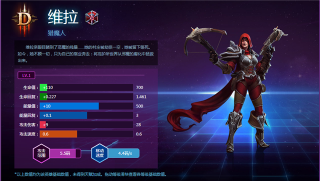 锁甲cosplay风暴英雄喋菠萝三猎魔人维拉