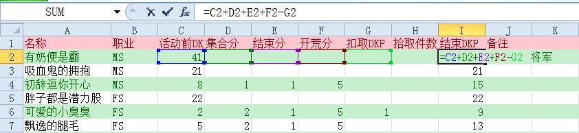 团队管理经验 教你如何筹建管理跨服固定团 178游戏网