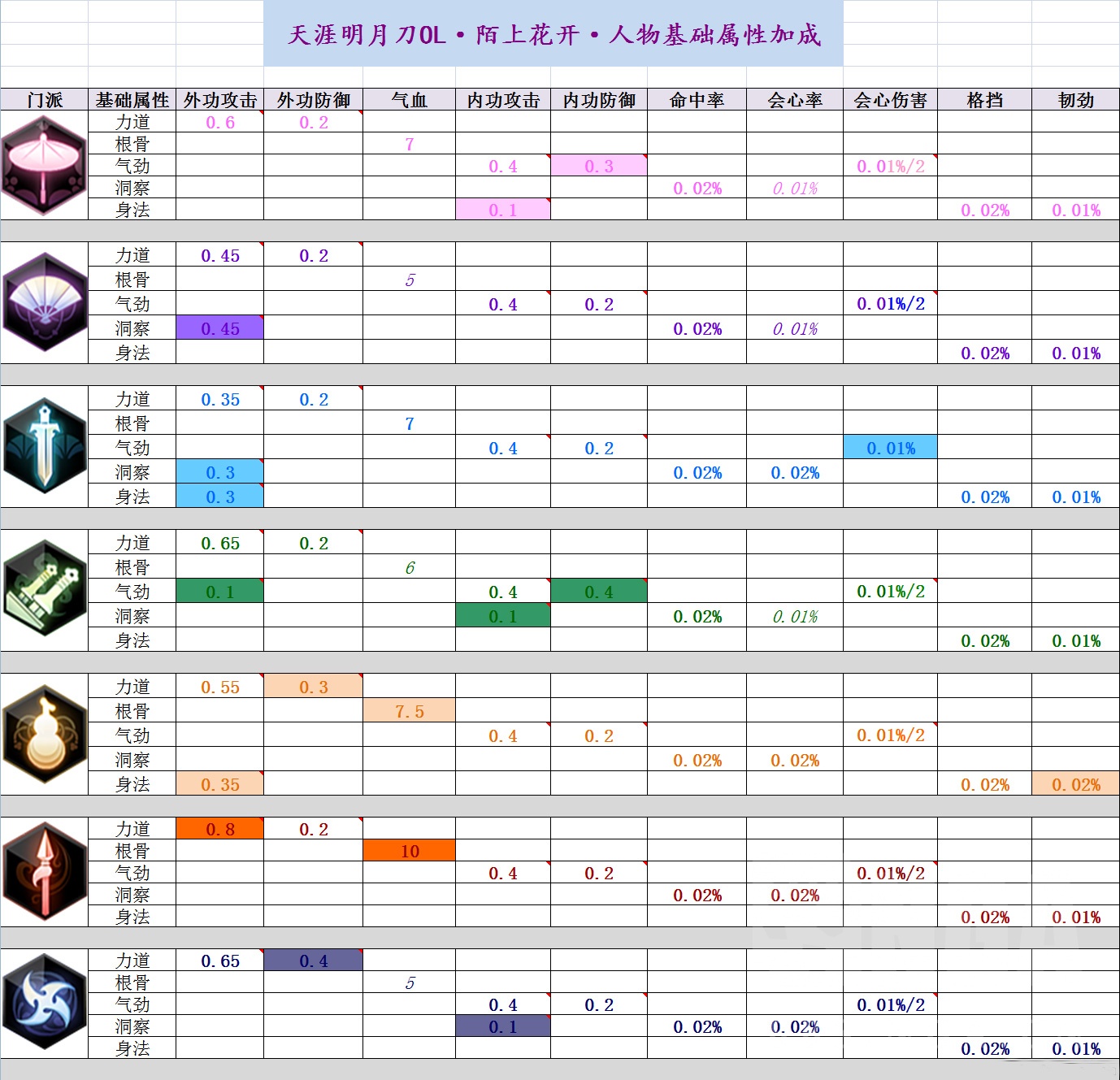 带公式数据按时间段自动汇总表