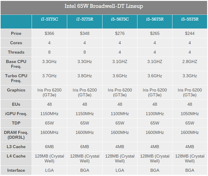 就是那个i5 5675c.