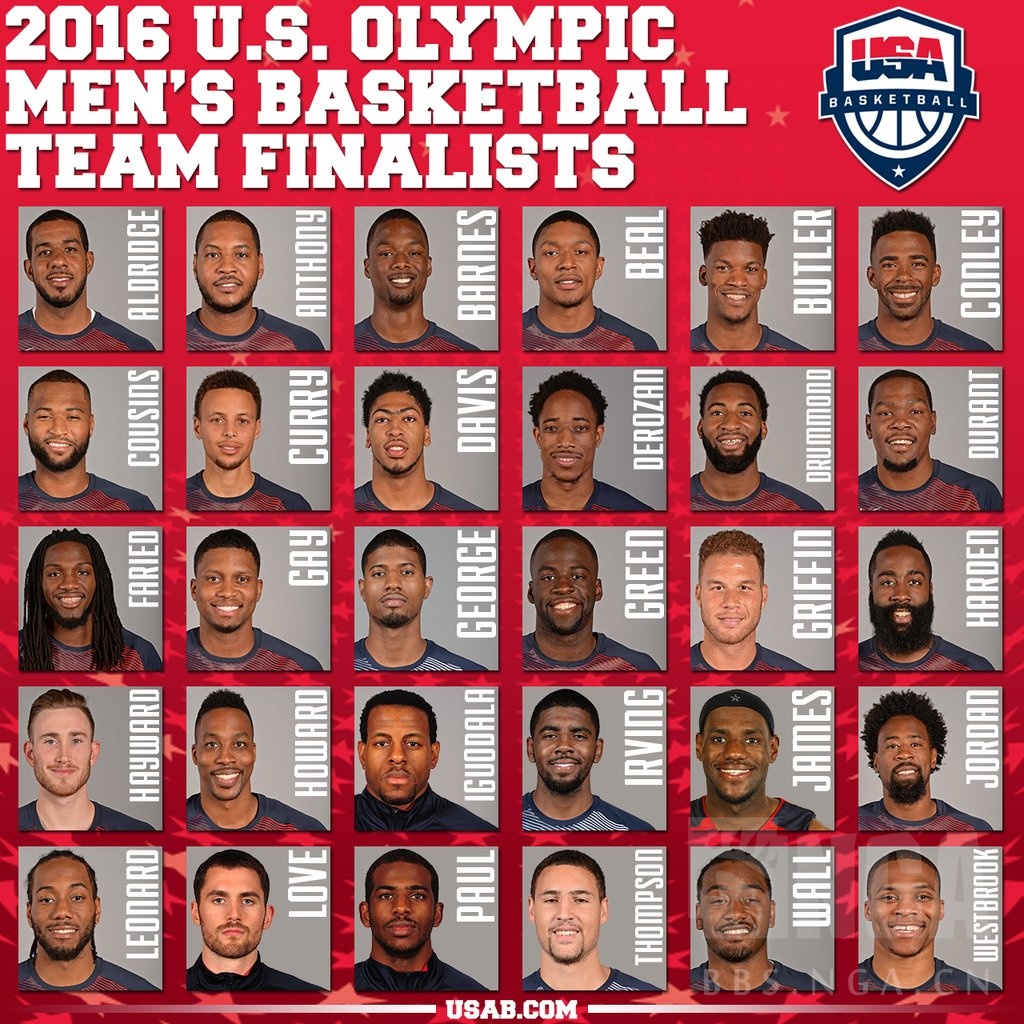 新闻2016里约奥运会美国队30人大名单出炉