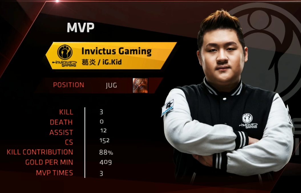 lpl第五周第二日话题:小孩游神转型打野位是否成功?