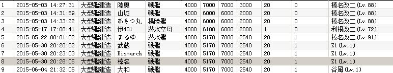 舰colle 欧洲佬又来屠杀辣 多图 全图鉴 入坑一年纪念 论一个萌新是如何一步步成长为一个 萌旧的 前方高能 含丧心病狂晒 Nga玩家社区