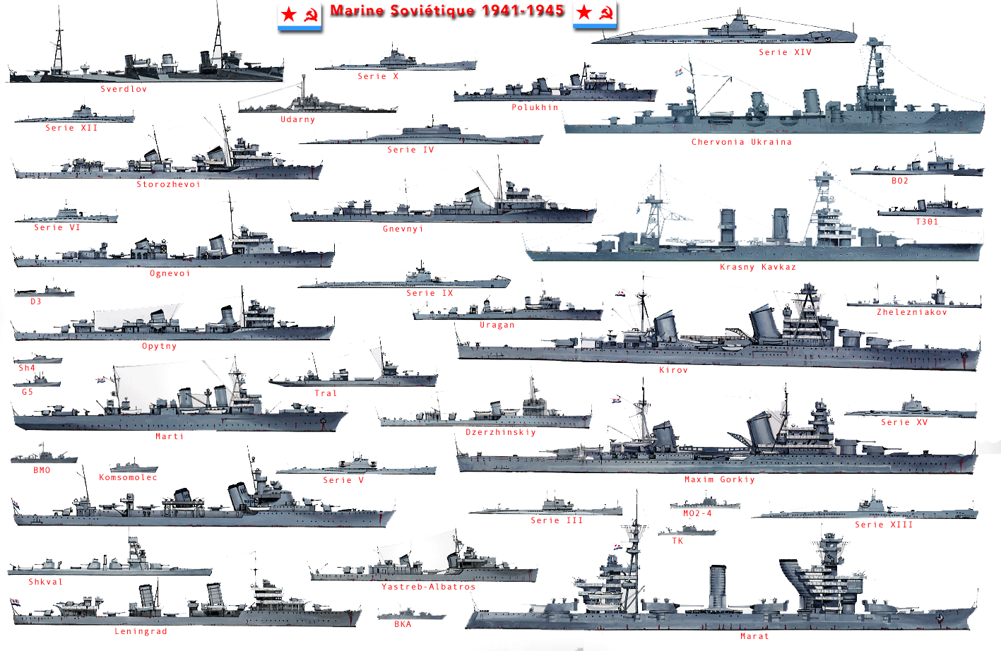 二战各国海军舰艇名单图片