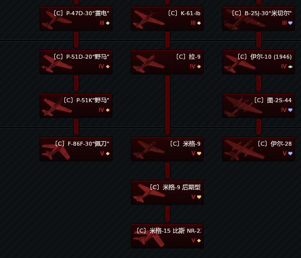 战争雷霆 小道消息,天朝科技树