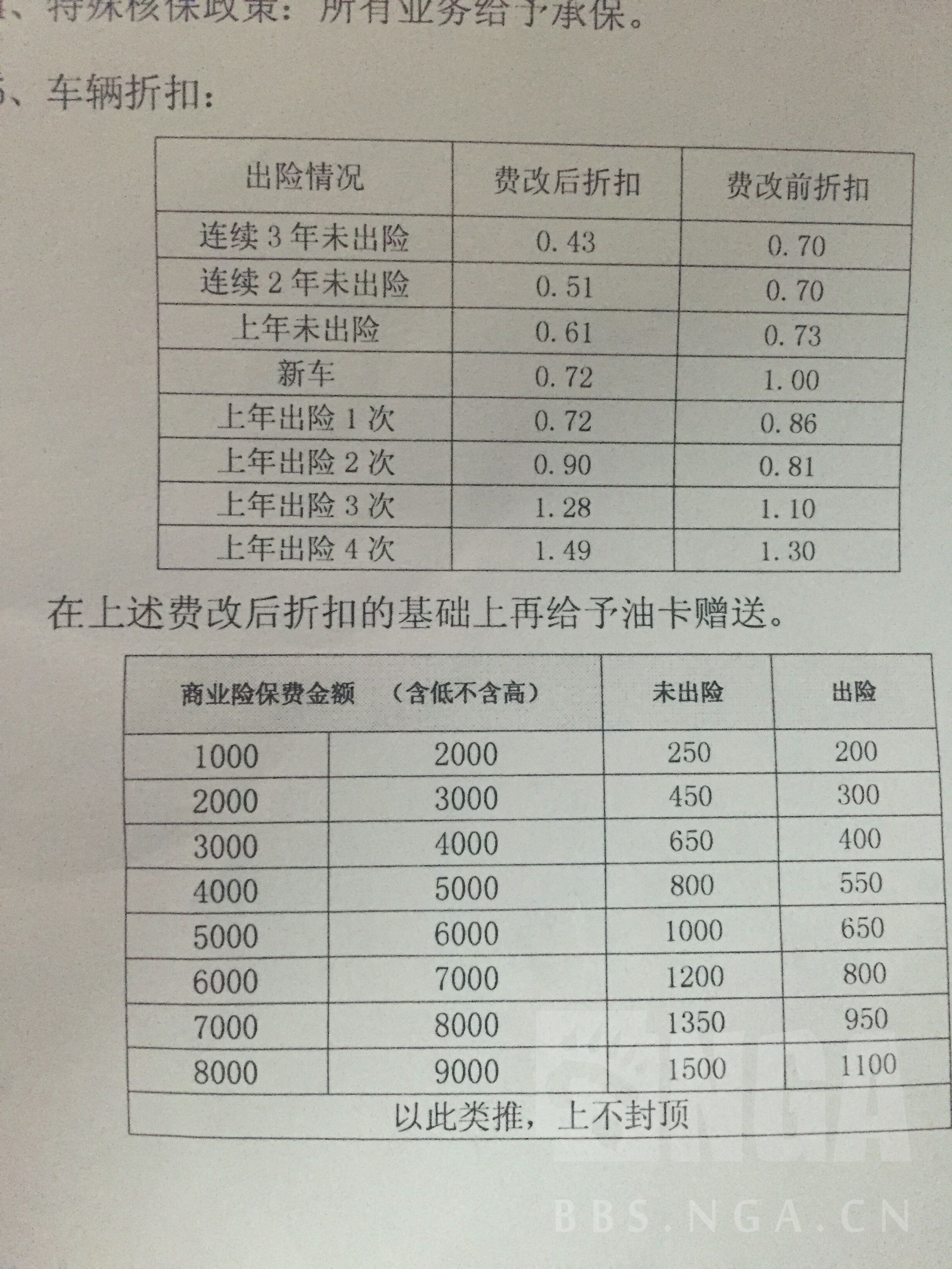 2020车险费改后价格表图片