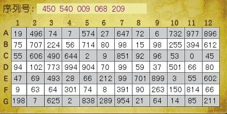 发个帖子,纪念青春,记录魔兽的一些事