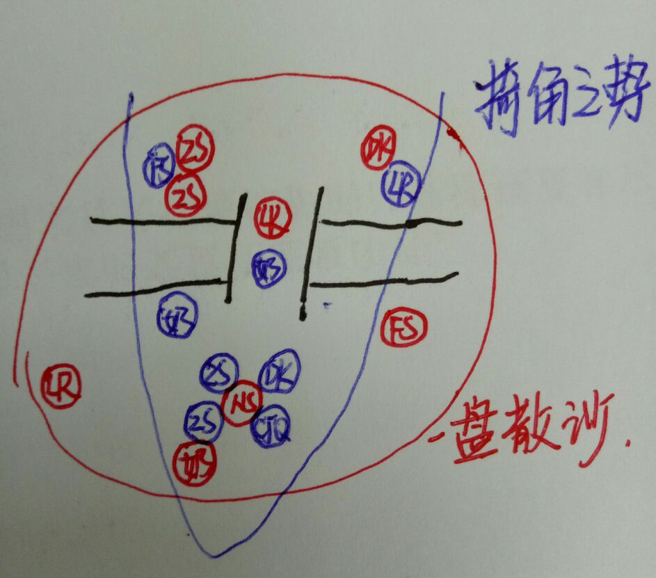 为何联盟这么多玩奶妈的?