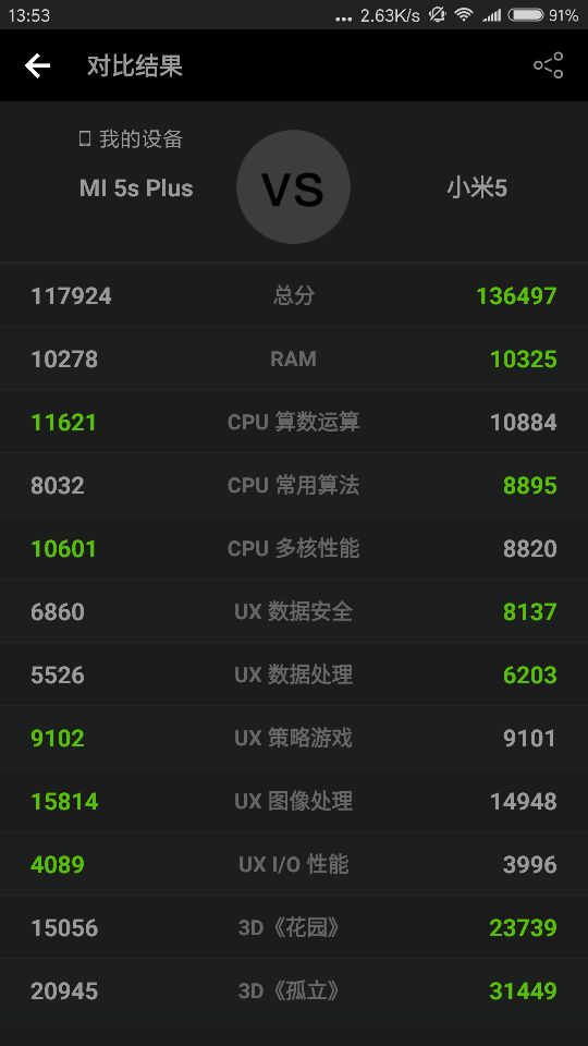 小米5splus到了拿来跑分才11w还是顶配版还不如米5有法王已更新放冰箱