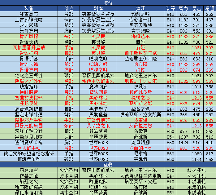 奇迹格斗家装备大全图片