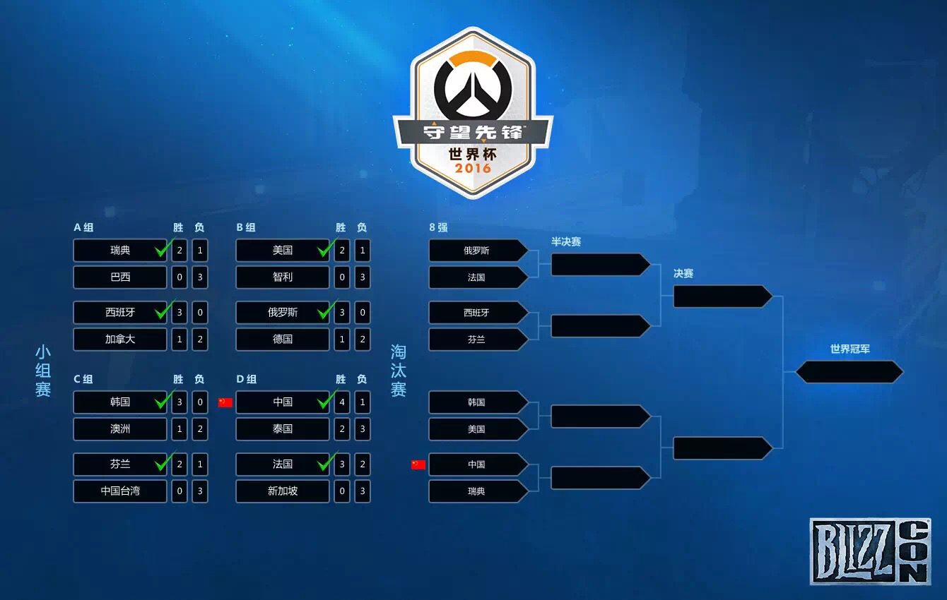 讨论吐槽我的天这签运首战瑞典