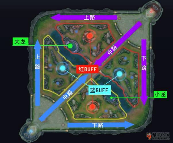 3v3,所使用的是一路加野区的地图