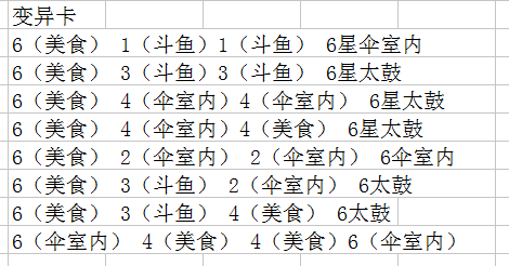 [结界卡]158次结界卡合成研究