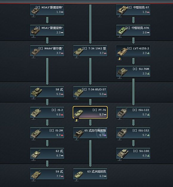 战争雷霆 [搬运] 实践证明中系根本不能玩[搬运] 实践证明中系根本不