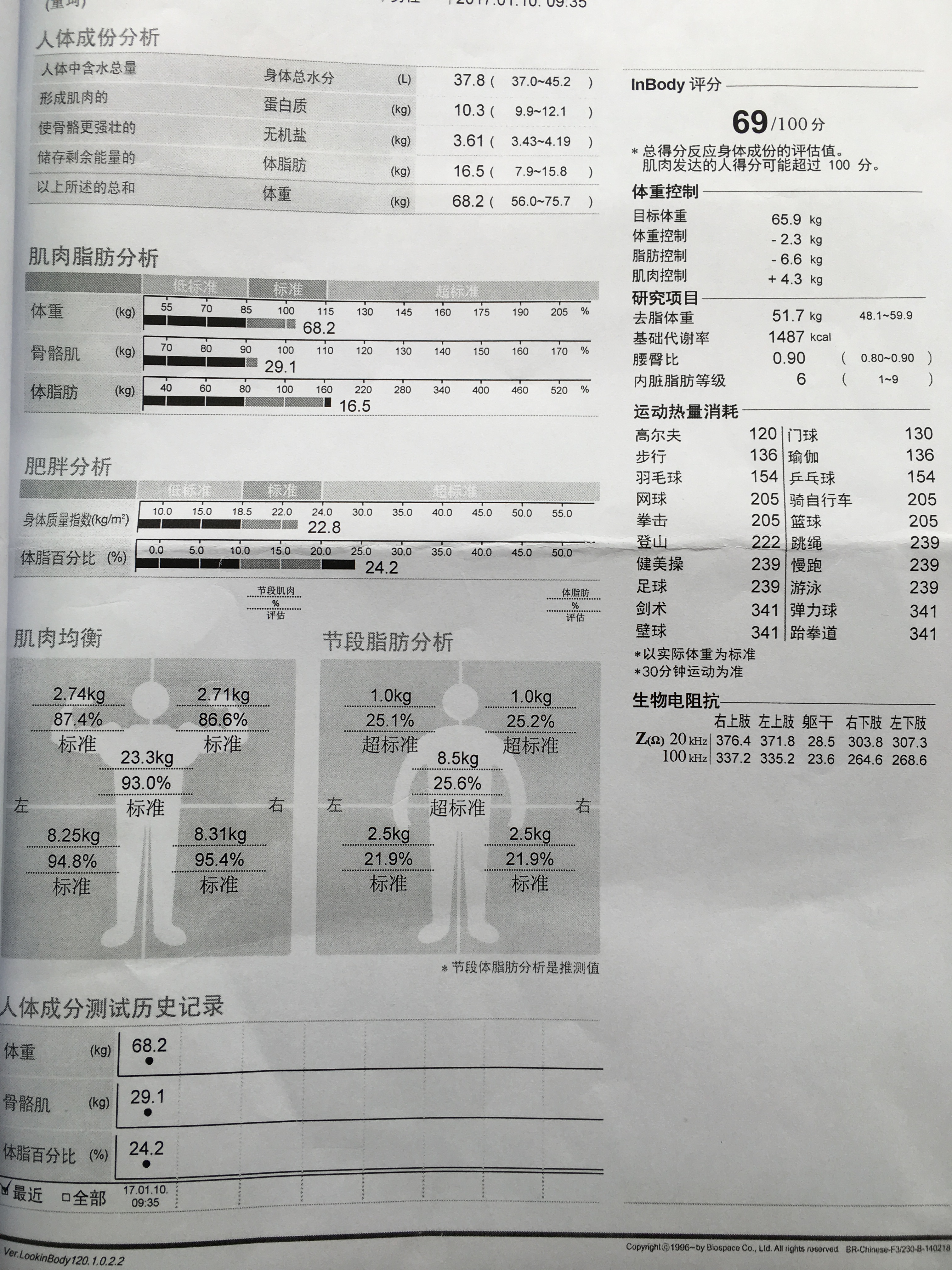 三甲体检的inbody出来了,大神来帮看看,医生说要减掉6