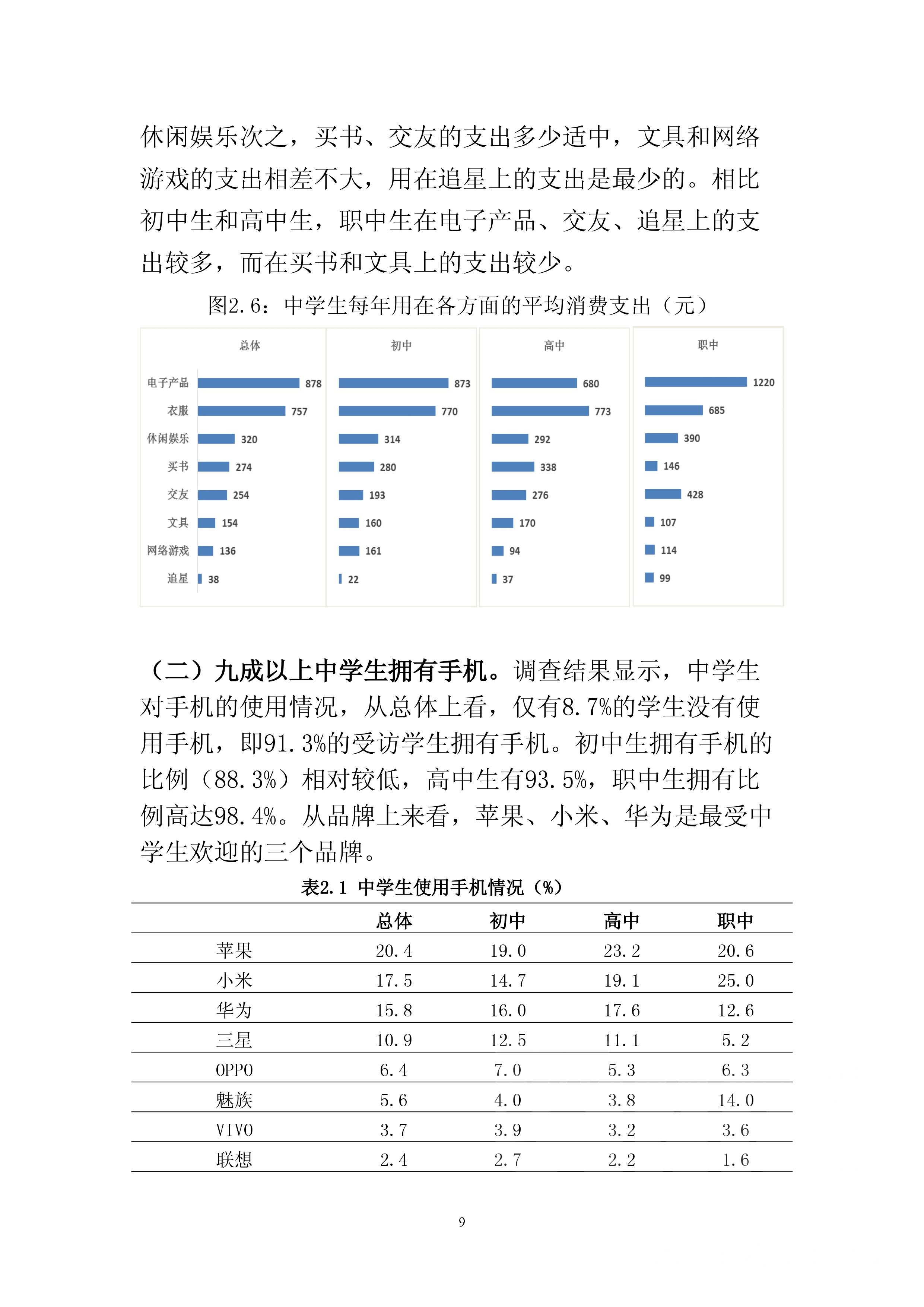 广州市工商局荣誉出品广州市中学生消费行为调查分析报告