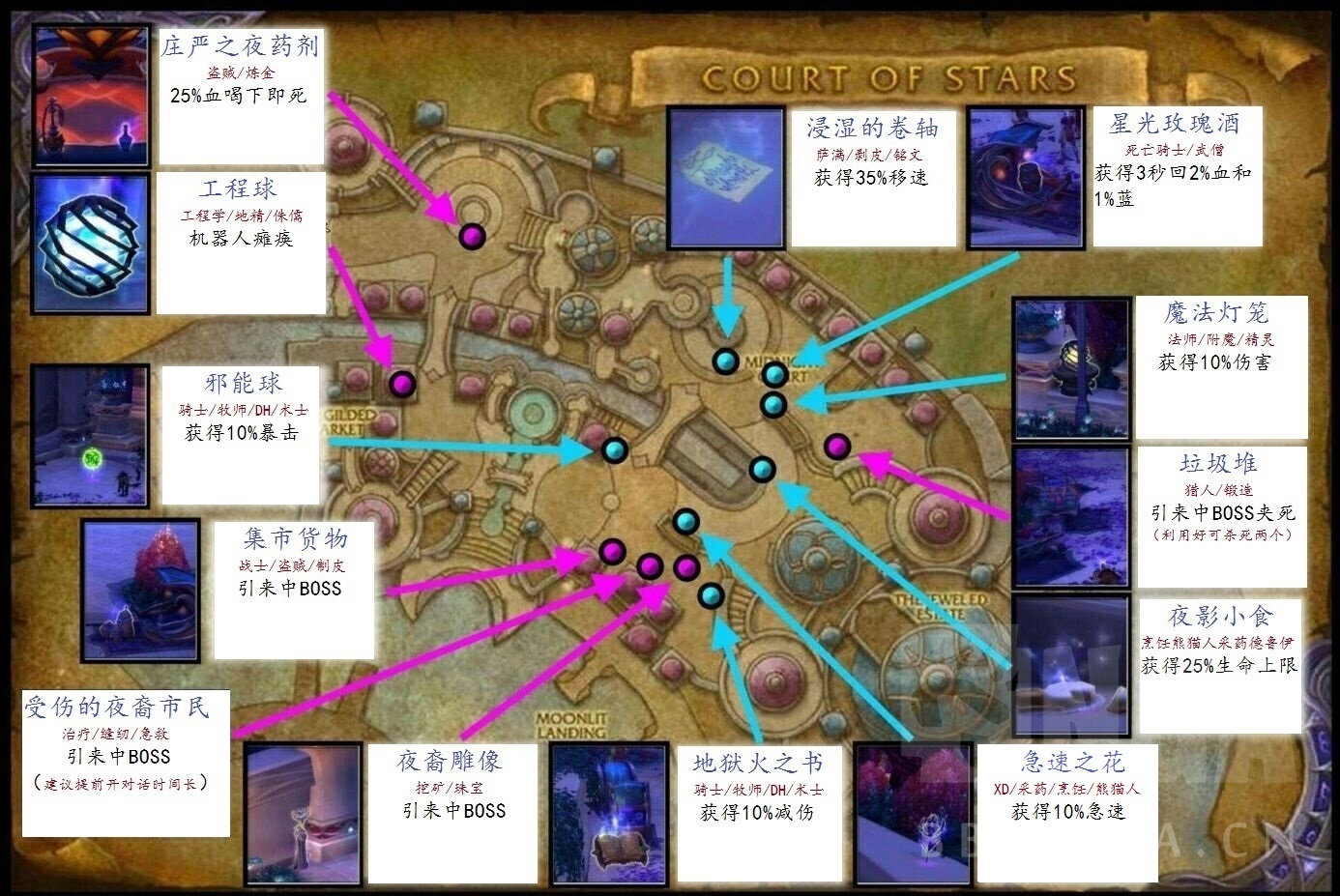 没图有真相终极版群星庭院buff指南