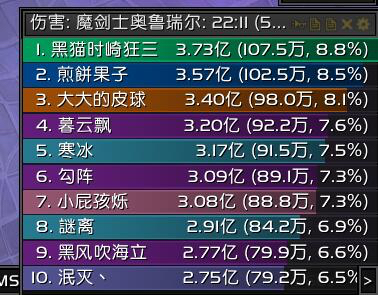 研讨踏风这橙装胸说好的7呢