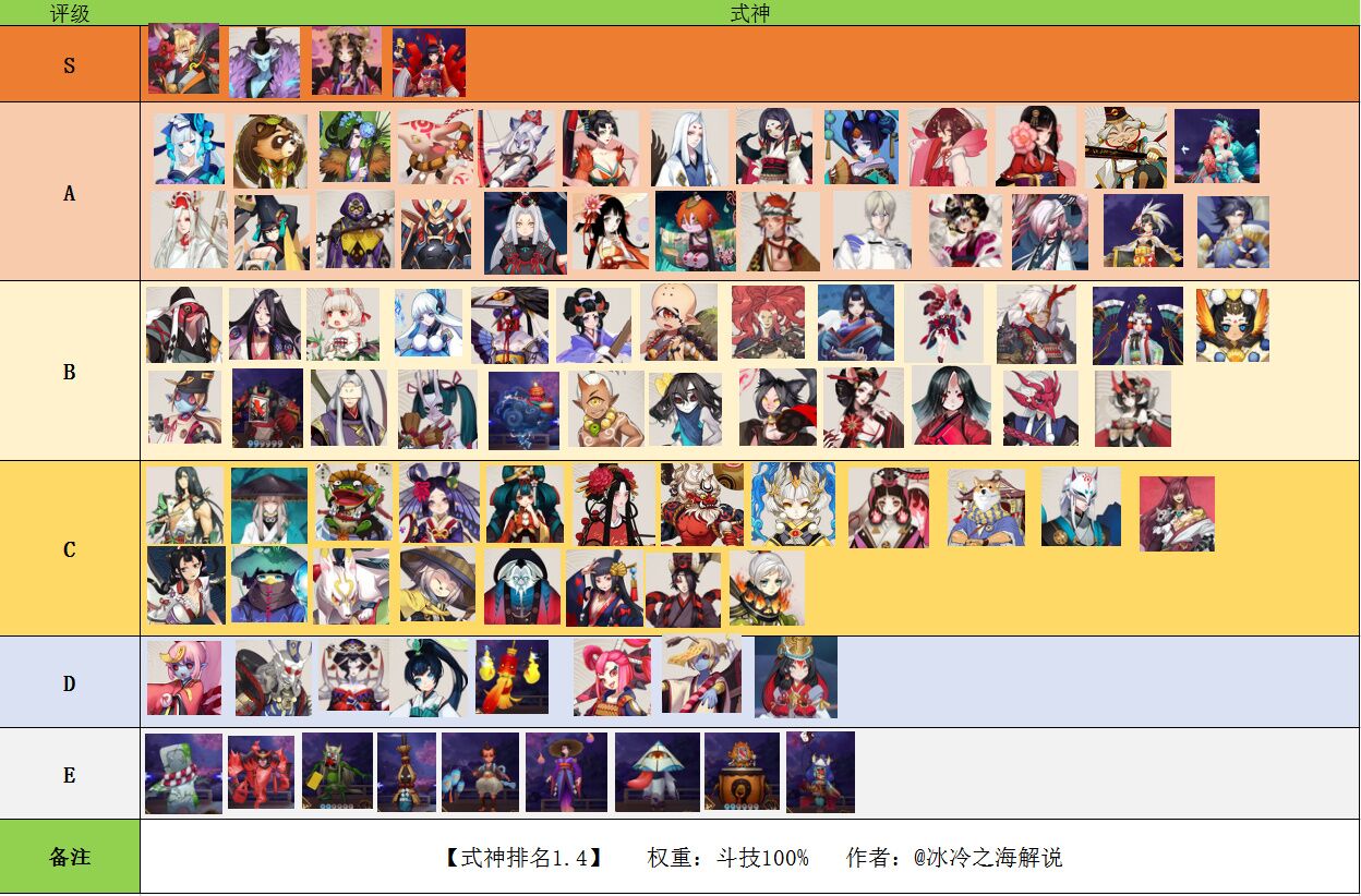 冰冷之海最新式神排名(仅供参考)