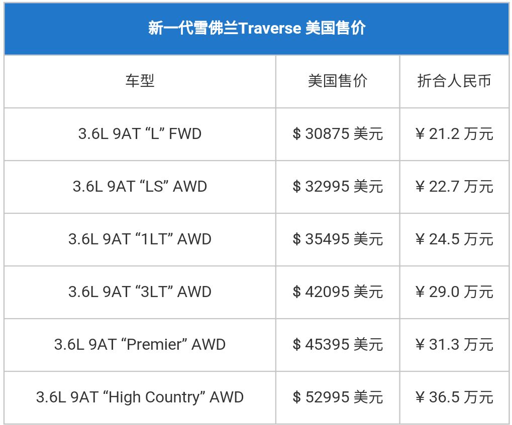 全新雪佛兰traverse美国开售合212万起有望在今年底以进口方式入华