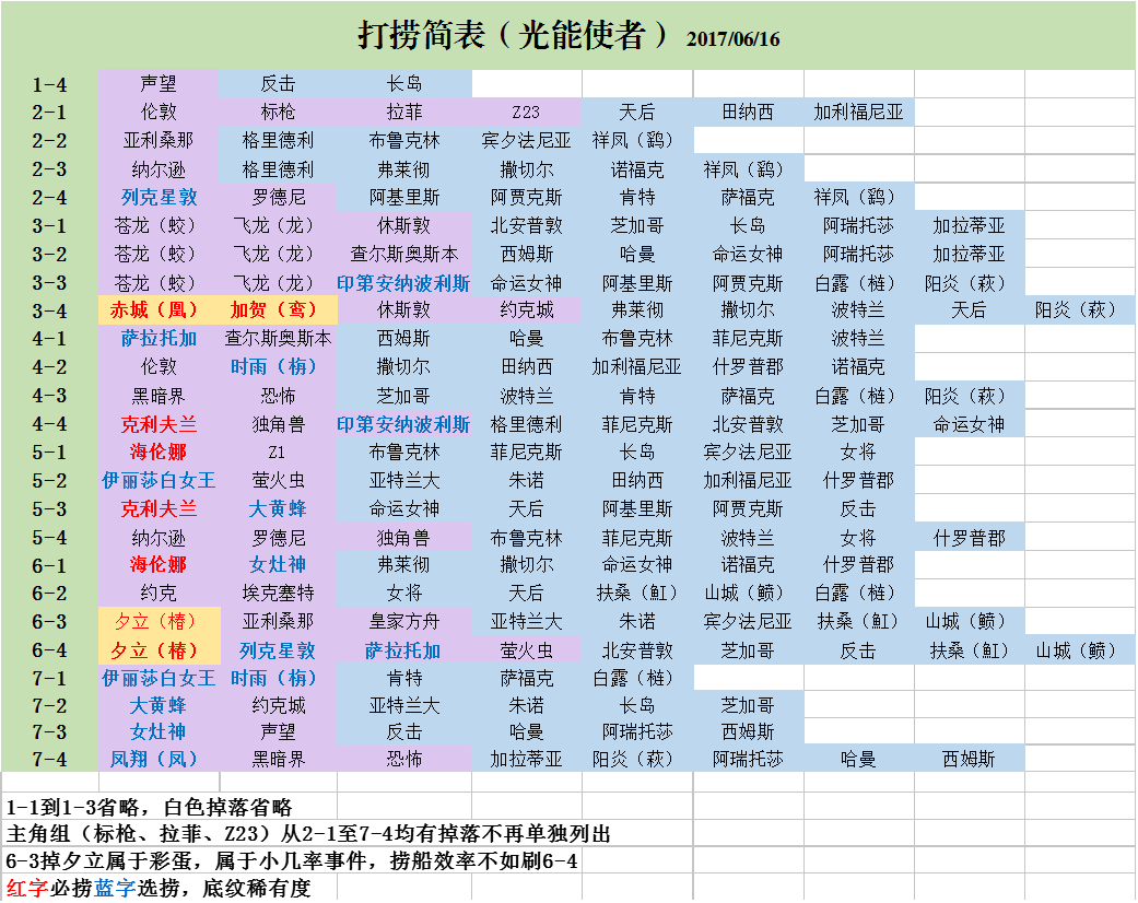 碧蓝航线主线捞船表图片