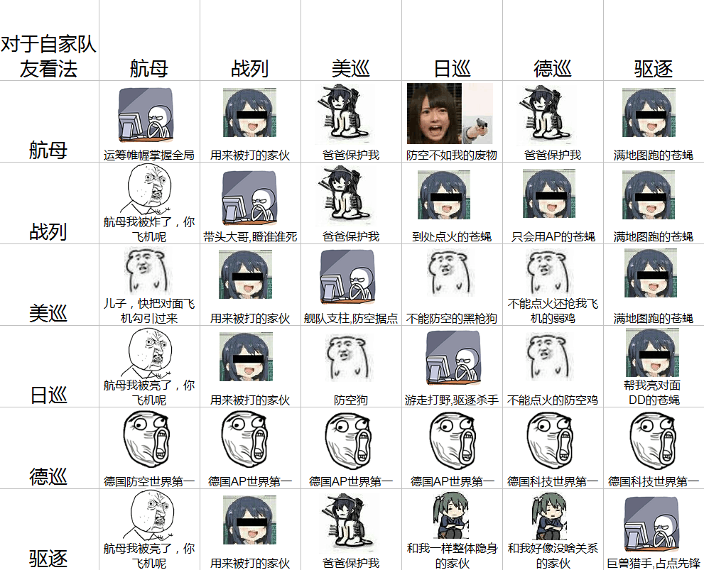 [水]大佬们有没有战舰世界的表情包 nga玩家社区