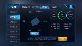 我这个六边形应该是什么段位.