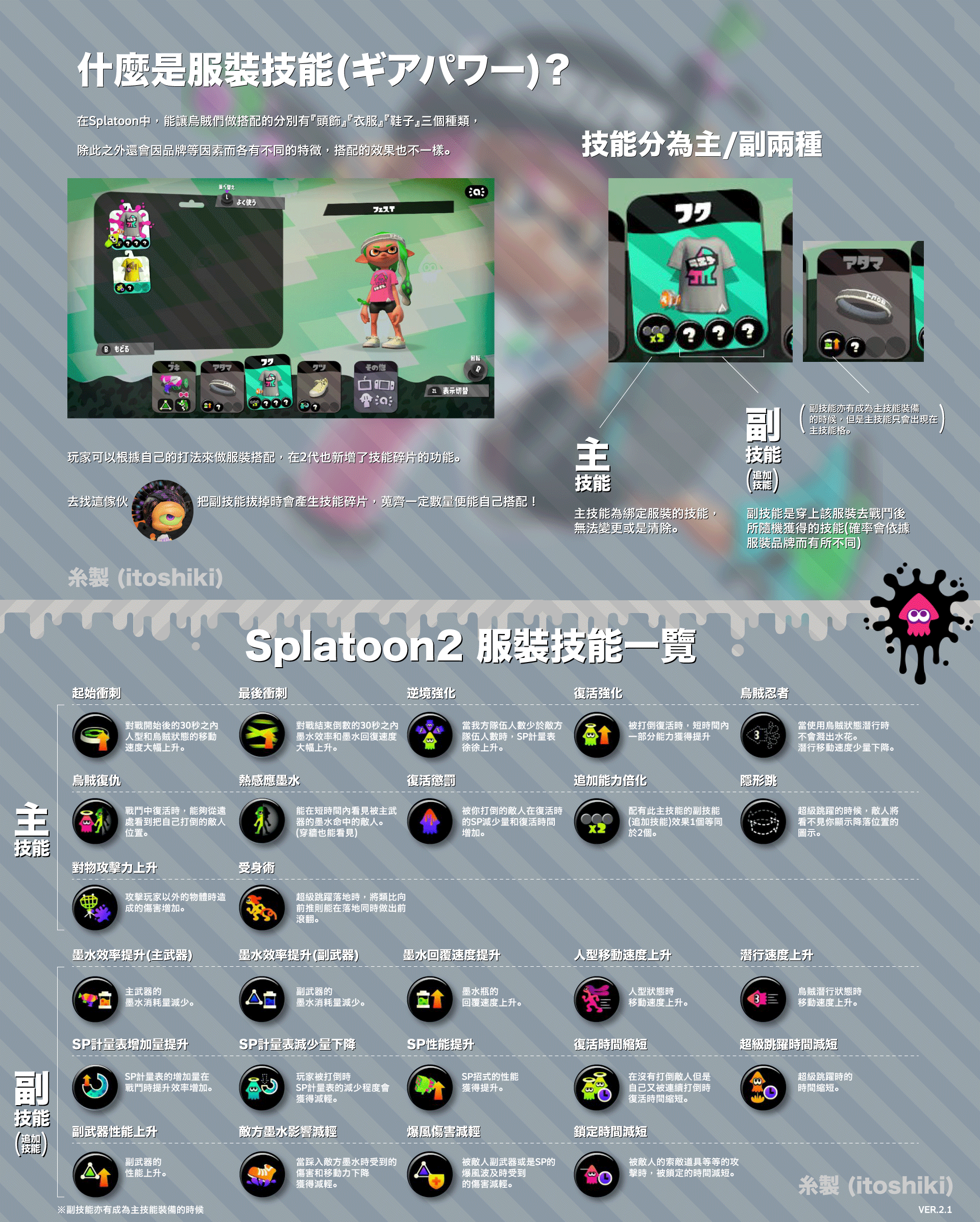 [ns] 巴哈网友翻译的splatoon2服装技能表