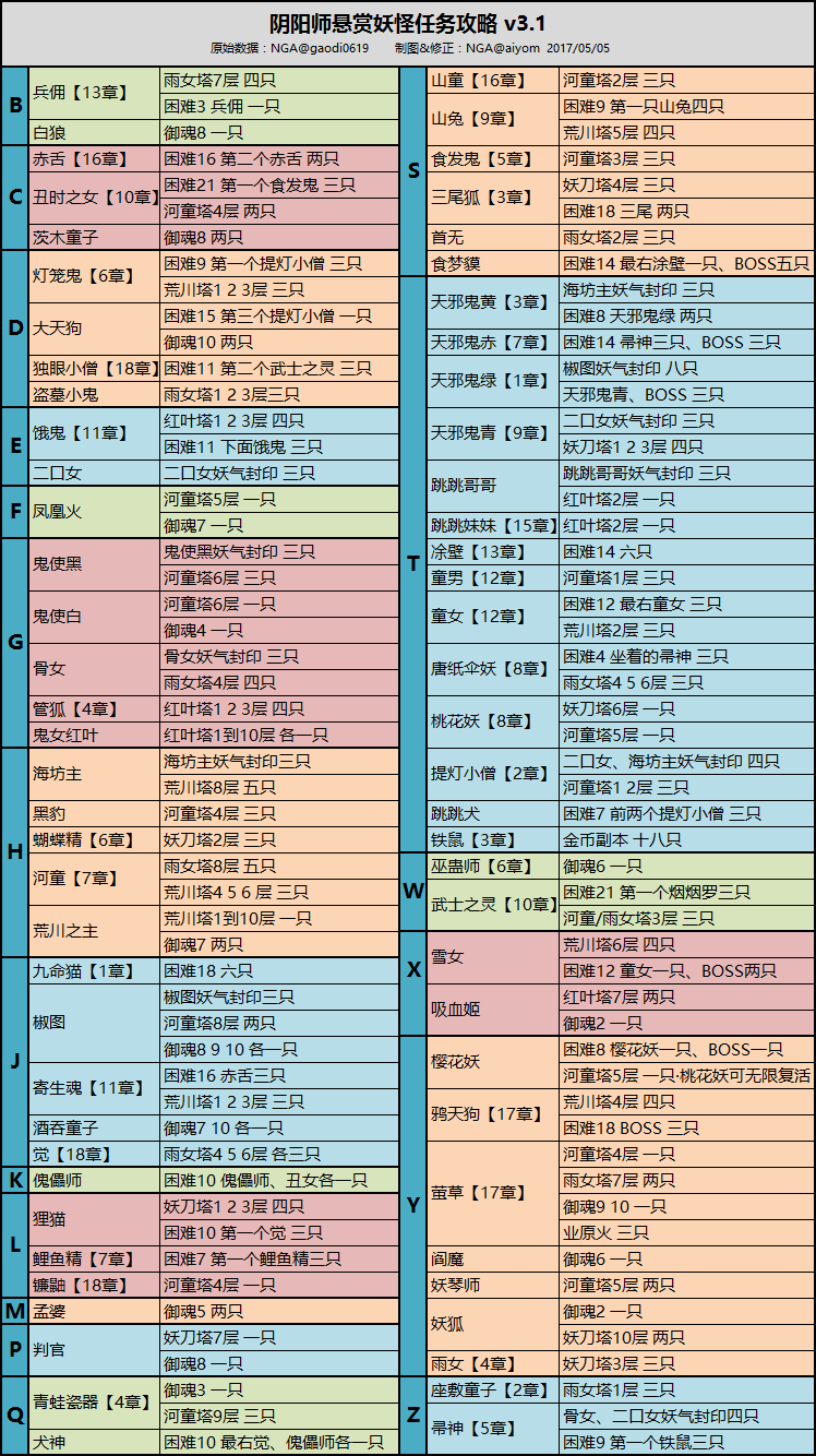 今天的对象是.脸狐!