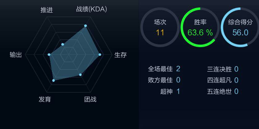 紧急求助六边形图拿什么拯救你我的战力