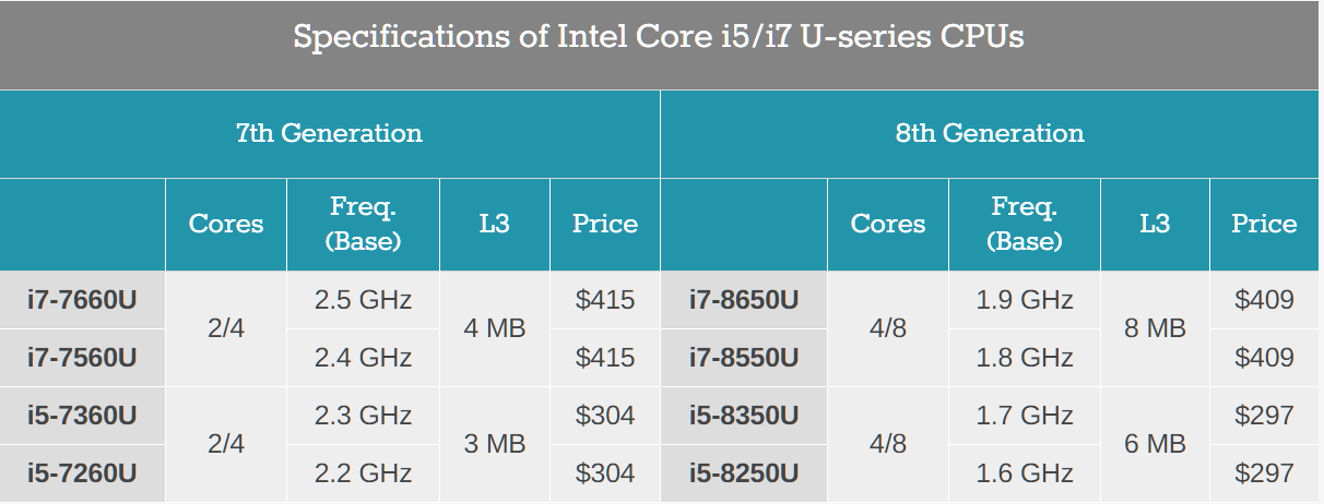 第八代i58400i78700k对比i77700ksisoftwaremultimediascores4楼的